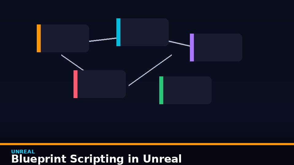 Blueprint Scripting in Unreal