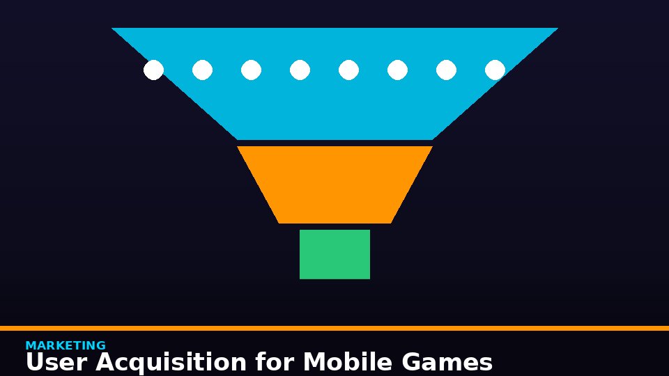 User Acquisition for Mobile Games